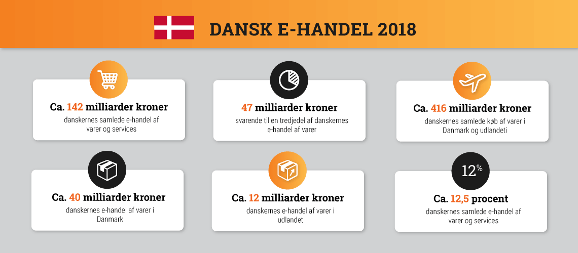 Dansk E-HANDEL